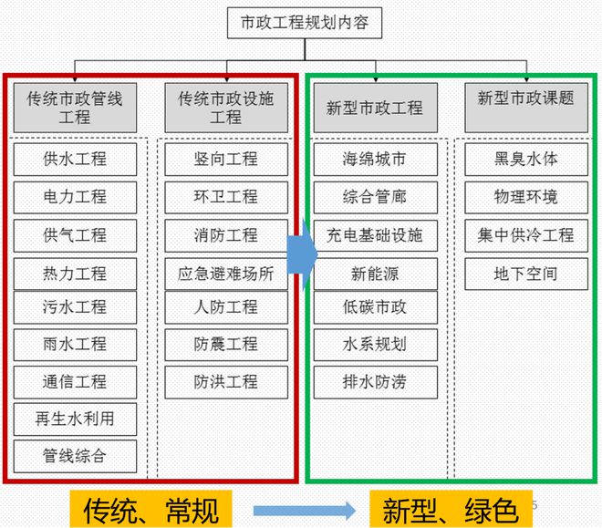 南宫NG·28彭剑：市政工程详细规划方法创新与实践(图2)