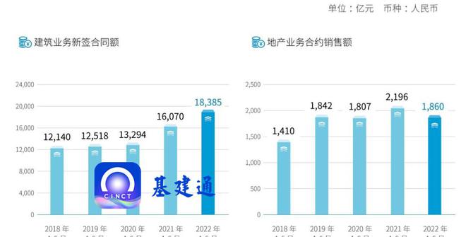 南宫NG·28(中国)官方网站万亿建筑央企子企业排行榜：最强工程局是哪个？(图1)