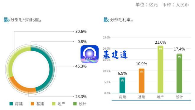 南宫NG·28(中国)官方网站万亿建筑央企子企业排行榜：最强工程局是哪个？(图6)