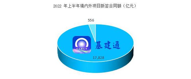 南宫NG·28(中国)官方网站万亿建筑央企子企业排行榜：最强工程局是哪个？(图3)