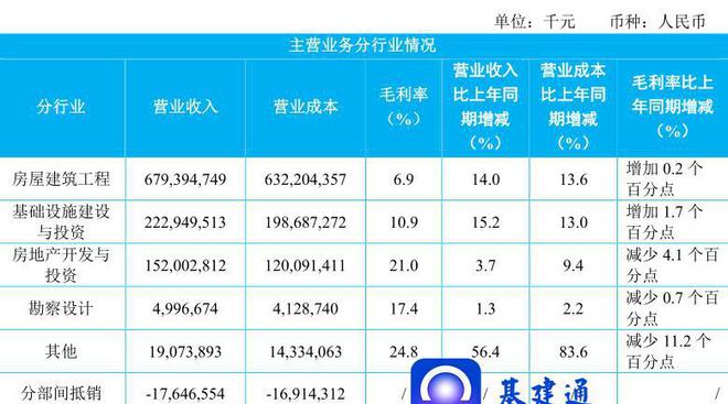 南宫NG·28(中国)官方网站万亿建筑央企子企业排行榜：最强工程局是哪个？(图4)