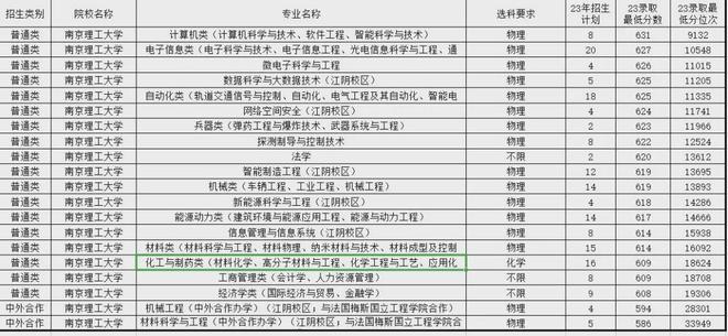 南宫NG·28(中国)官方网站不输985! 这些行业认可程度高的院校山东考生多少(图2)