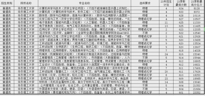 南宫NG·28(中国)官方网站不输985! 这些行业认可程度高的院校山东考生多少(图12)