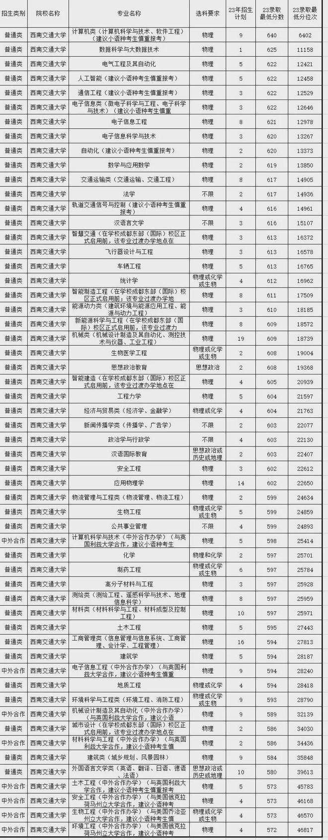 南宫NG·28(中国)官方网站不输985! 这些行业认可程度高的院校山东考生多少(图10)