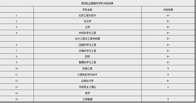 南宫NG·28(中国)官方网站不输985! 这些行业认可程度高的院校山东考生多少(图11)