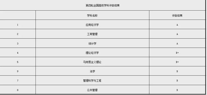 南宫NG·28(中国)官方网站不输985! 这些行业认可程度高的院校山东考生多少(图19)