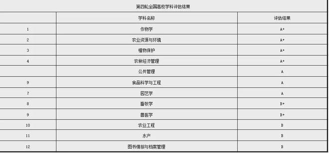 南宫NG·28(中国)官方网站不输985! 这些行业认可程度高的院校山东考生多少(图21)