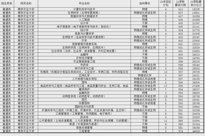 南宫NG·28(中国)官方网站不输985! 这些行业认可程度高的院校山东考生多少(图22)