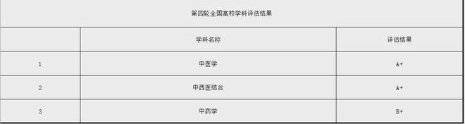 南宫NG·28(中国)官方网站不输985! 这些行业认可程度高的院校山东考生多少(图25)