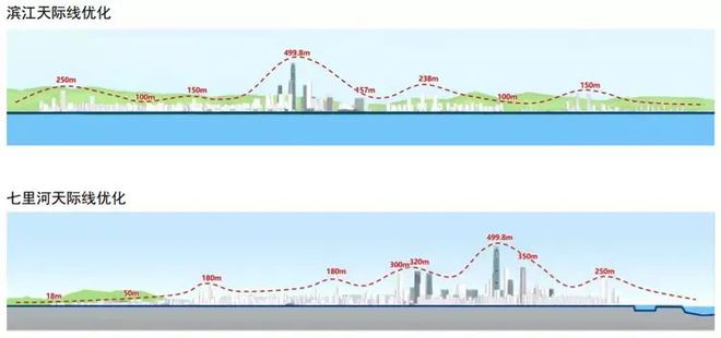 南宫NG28规划大调整！南京江北CBD又变了(图9)