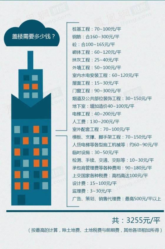 南宫NG·2810套经典新农村自建房图纸分享个个都是经典(图1)