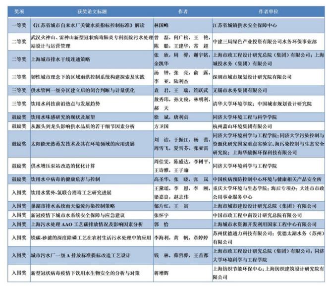 南宫NG·28优秀论文悦享 汤钟：韧性城市理念下的区域雨洪控制系统构建探索及实践(图2)