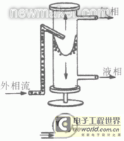 南宫NG·28GLCC多相流量计系统在海洋工程中的应用(图2)