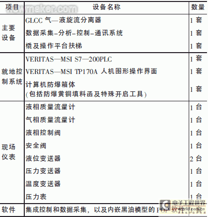 南宫NG·28GLCC多相流量计系统在海洋工程中的应用(图3)