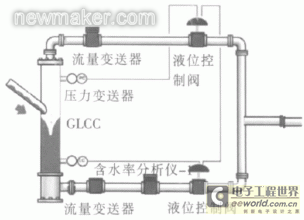 南宫NG·28GLCC多相流量计系统在海洋工程中的应用(图4)