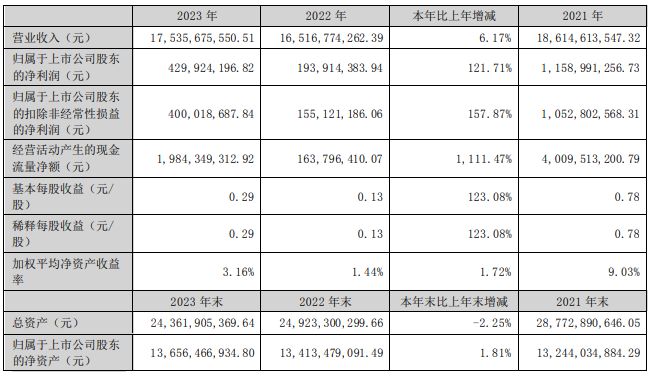 南宫NG2817536亿元！营收净利双增长！木林森刚刚公布(图1)