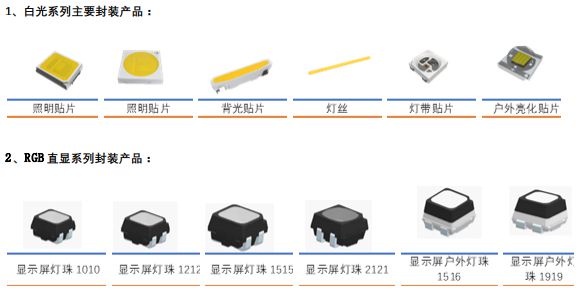 南宫NG2817536亿元！营收净利双增长！木林森刚刚公布(图5)