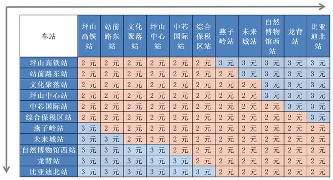 南宫NG·28高新云巴即将开通票价怎么定？第二条会建在西安哪里？(图5)