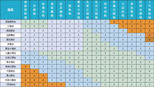 南宫NG·28高新云巴即将开通票价怎么定？第二条会建在西安哪里？(图6)