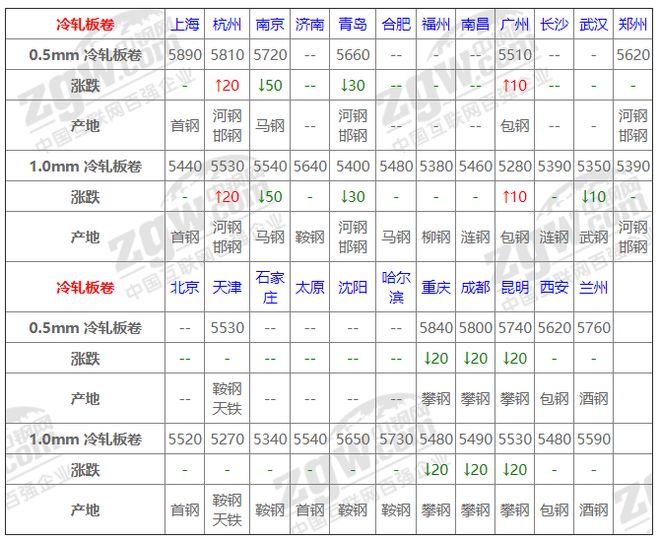 南宫NG·285月23日全国钢材实时价格！(图4)