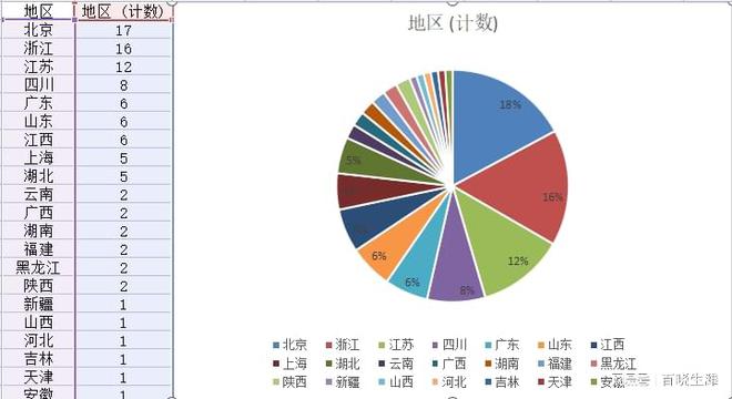 南宫NG28中国建筑企业综合实力100强排行榜！北京、浙江、江苏位列前三！(图1)