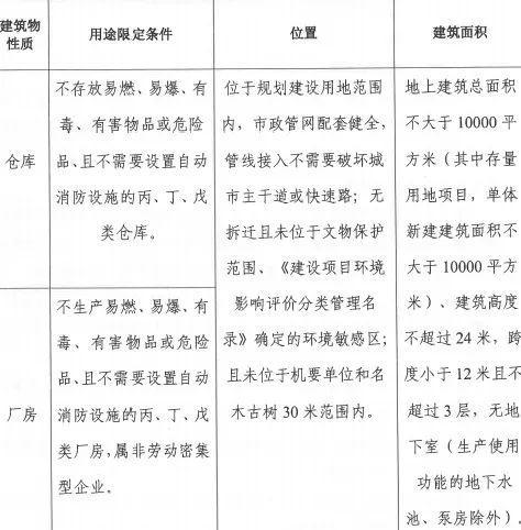 南宫NG·28(中国)官方网站官宣：全市一般房屋市政工程取消施工图审查！(图6)