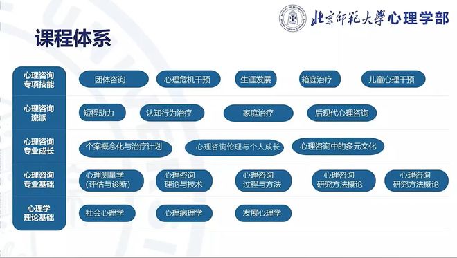 南宫NG·28北京师范大学MAP临床与咨询导师方向近年考情(图3)