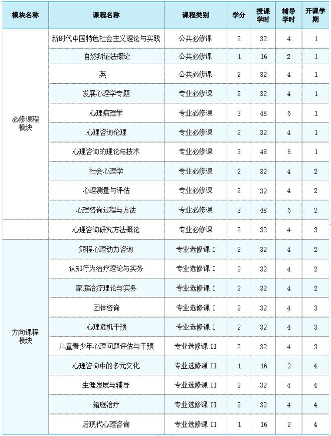 南宫NG·28北京师范大学MAP临床与咨询导师方向近年考情(图4)