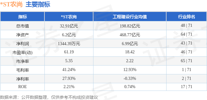 南宫NG·28(中国)官方网站ST农尚（300536）4月30日主力资金净买入1(图2)