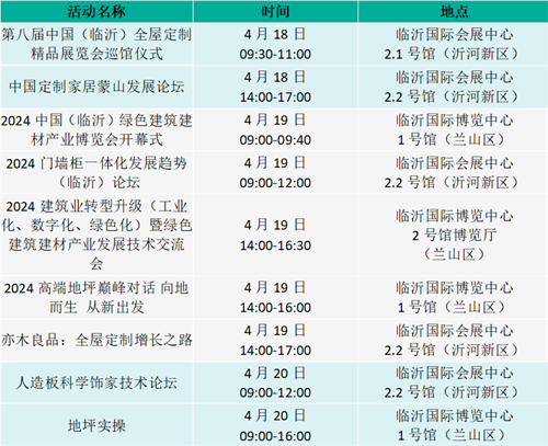 南宫NG28一城双展第八届临沂全屋定制展2024临沂绿色建筑建材展「观展指南」(图2)