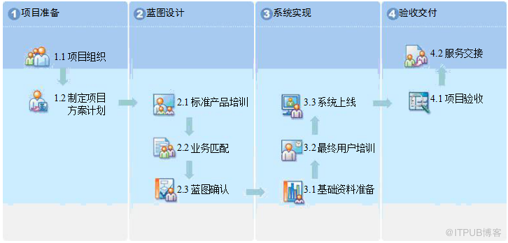 南宫NG·28(中国)官方网站项目实施方案(图1)