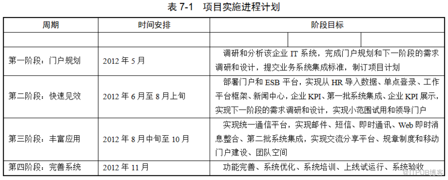 南宫NG·28(中国)官方网站项目实施方案(图2)