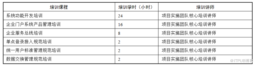南宫NG·28(中国)官方网站项目实施方案(图4)
