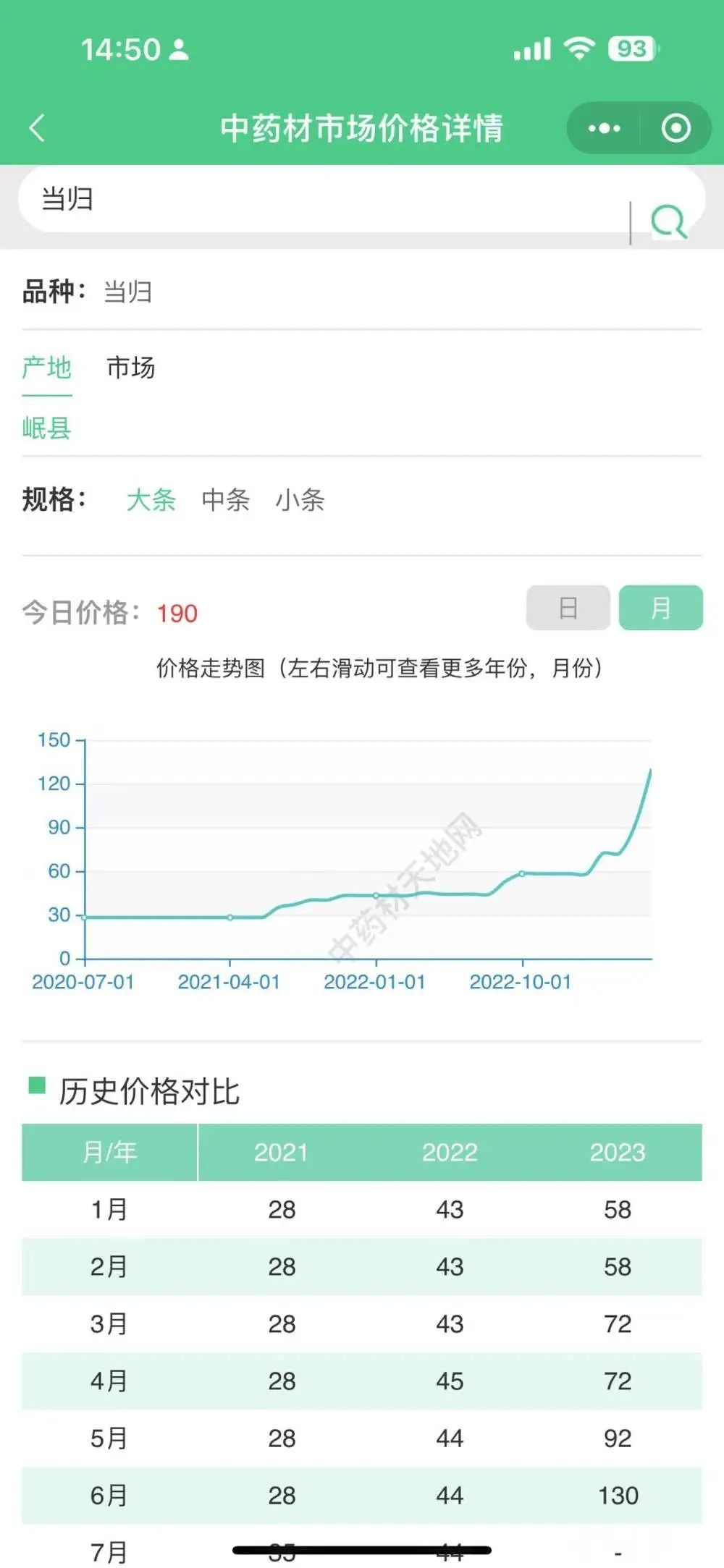 南宫NG·28罕见！价格狂飙！有人不惜借钱囤货？宁波的情况是……(图2)