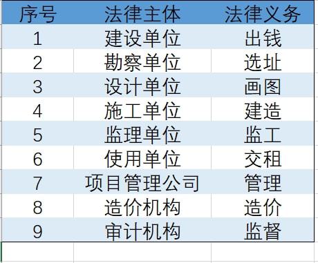 南宫NG28建设工程合同纠纷案件的特点(图1)