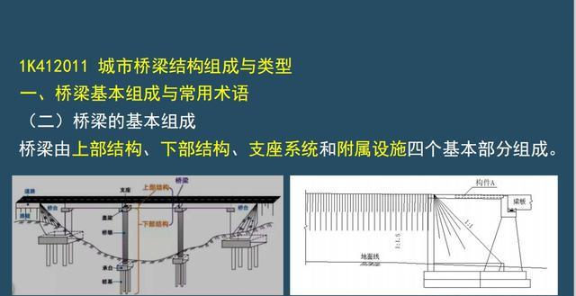 南宫NG·28(中国)官方网站一建市政：跟着21版一建市政图文通关课件学案例题只(图2)