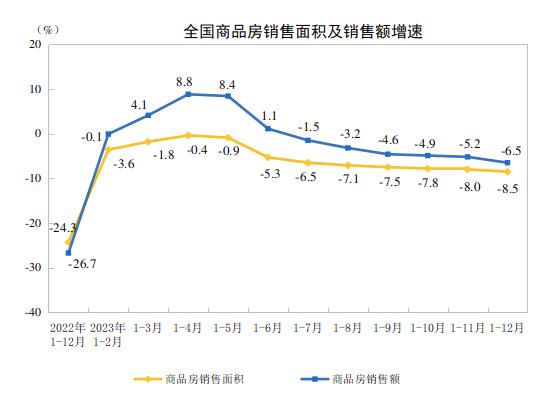 南宫NG282023年全国房地产市场基本情况(图2)