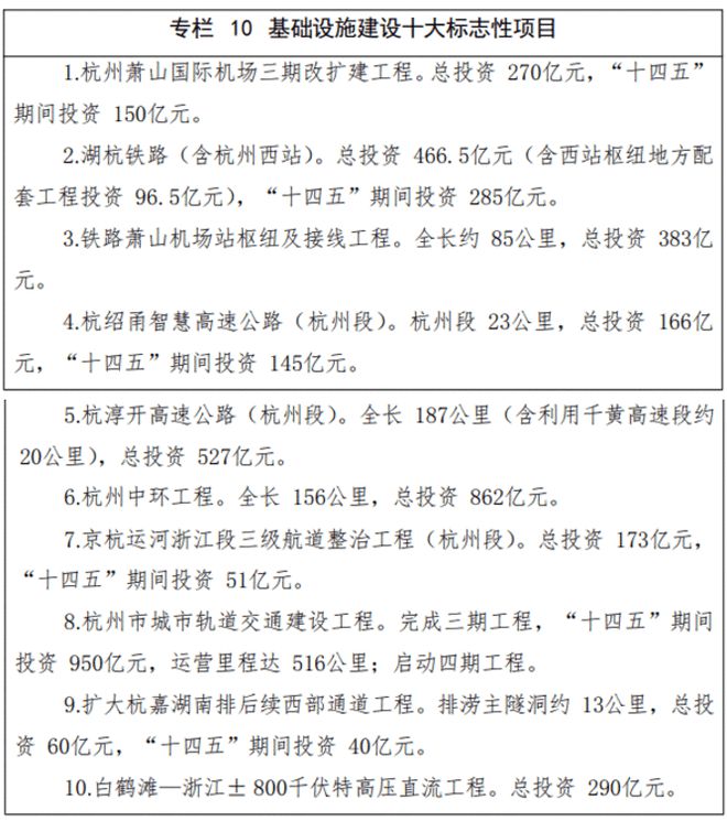 南宫NG28杭州四期地铁被砍为什么说还可能继续缩水(图4)