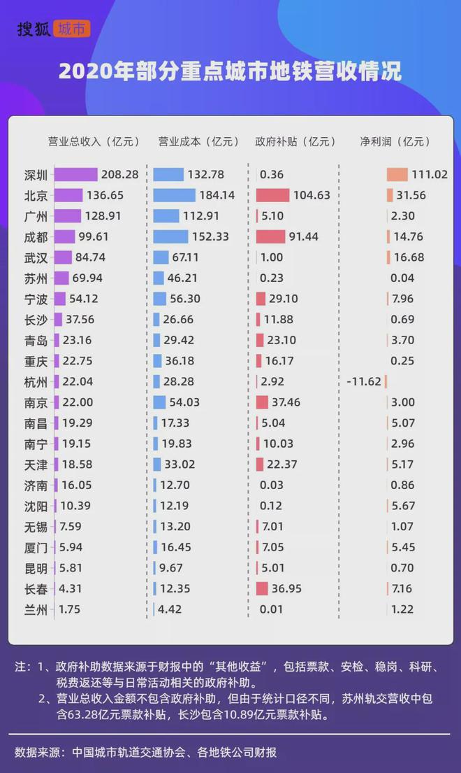 南宫NG28杭州四期地铁被砍为什么说还可能继续缩水(图5)