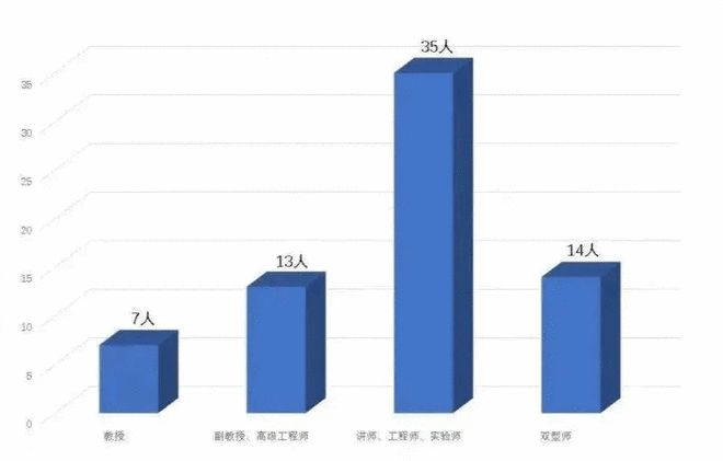 南宫NG·28走进广州城市理工学院 汽车与交通工程学院(图3)