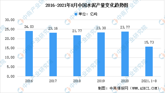 南宫NG·28(中国)官方网站2021年中国新型建材细分产品市场规模预测分析（图(图1)