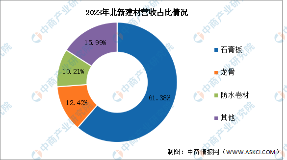 南宫NG282024年中国绿色建材行业市场前景预测研究报告（简版）(图2)