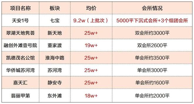 南宫NG·28【天安一号】少量建面约150-175㎡改善大宅热销中!(图6)