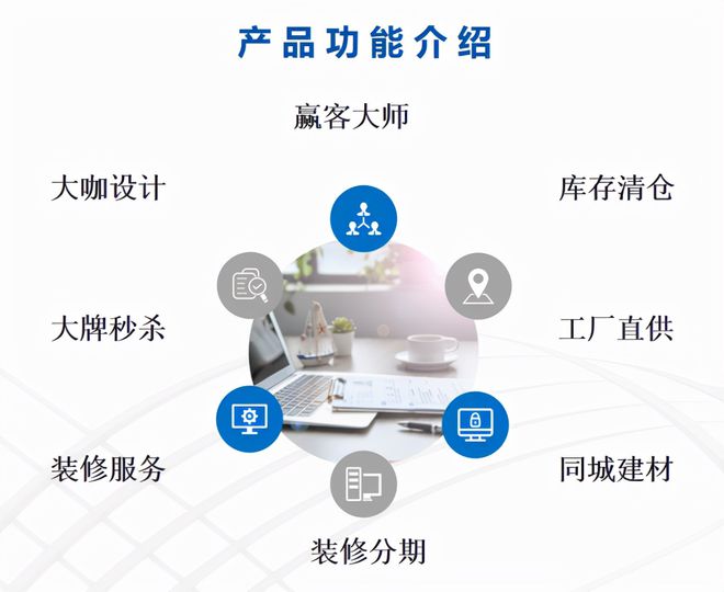 南宫NG·28(中国)官方网站智融会新推“装材e站” ——一站式的装修服务、智慧(图6)